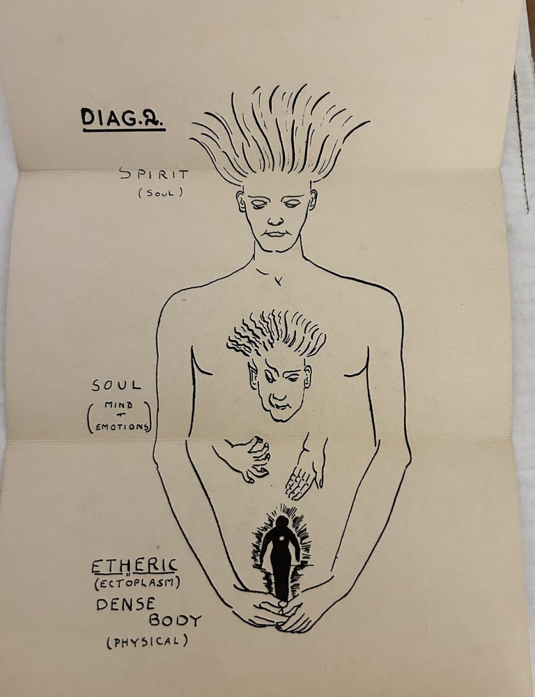 Item #13200 Nine Drawings Depicting Spiritual Processes from The Theosophical Society [9 Diagrams
