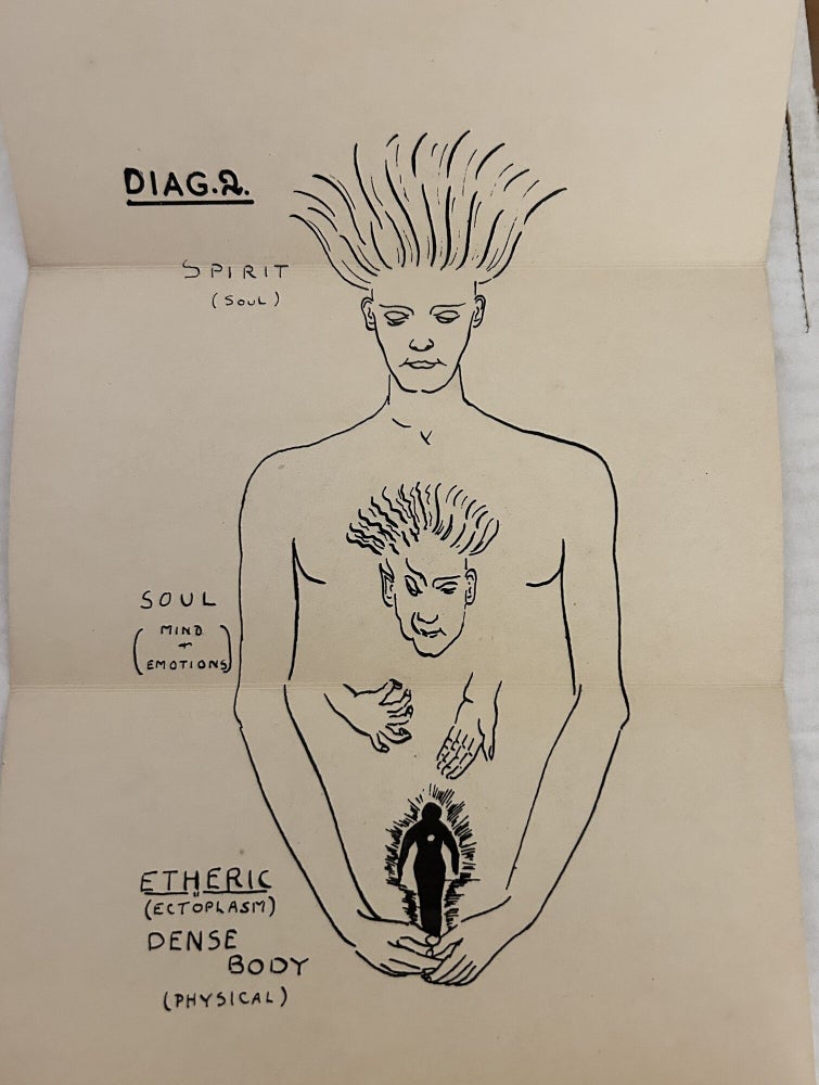 Item #13200 Nine Drawings Depicting Spiritual Processes from The Theosophical Society [9 Diagrams