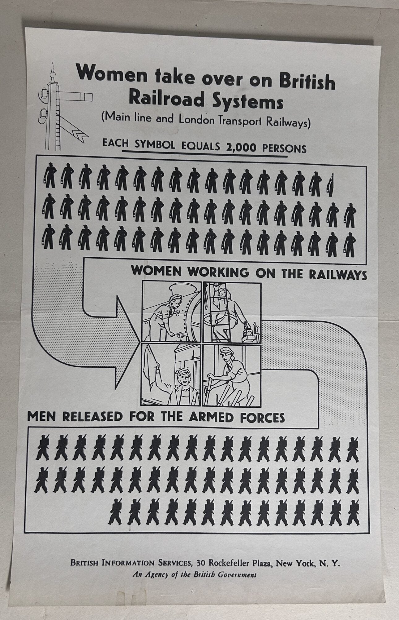 Item #13896 Women Take Over on British Railroad Systems (Main Line and London Transport Railways)