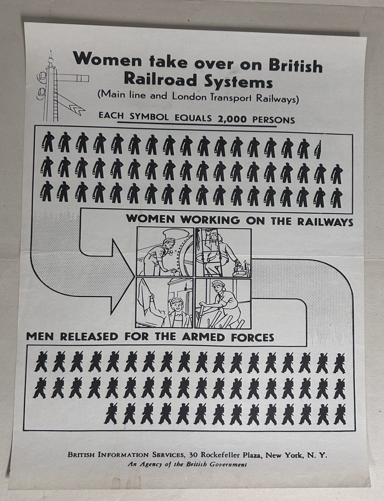 Item #13896 Women Take Over on British Railroad Systems (Main Line and London Transport Railways